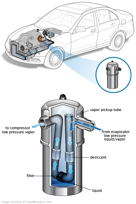 See B1E35 repair manual